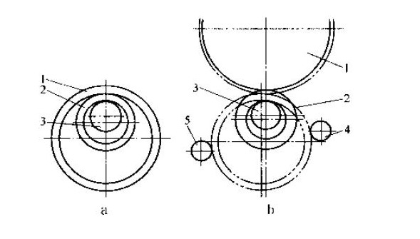 輾環(huán)機(jī)百科知識(shí)-輾環(huán)機(jī)分類(lèi)